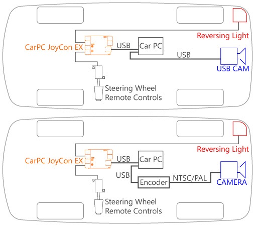 CarPC. Частина 3. Одружуємося кнопки на кермі з комп'ютером по USB порту. JoyConEx 3