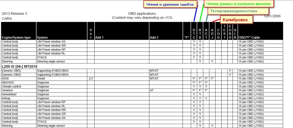MUST HAVE! №1. Мультимарочний сканер Autocom CDP+. 3