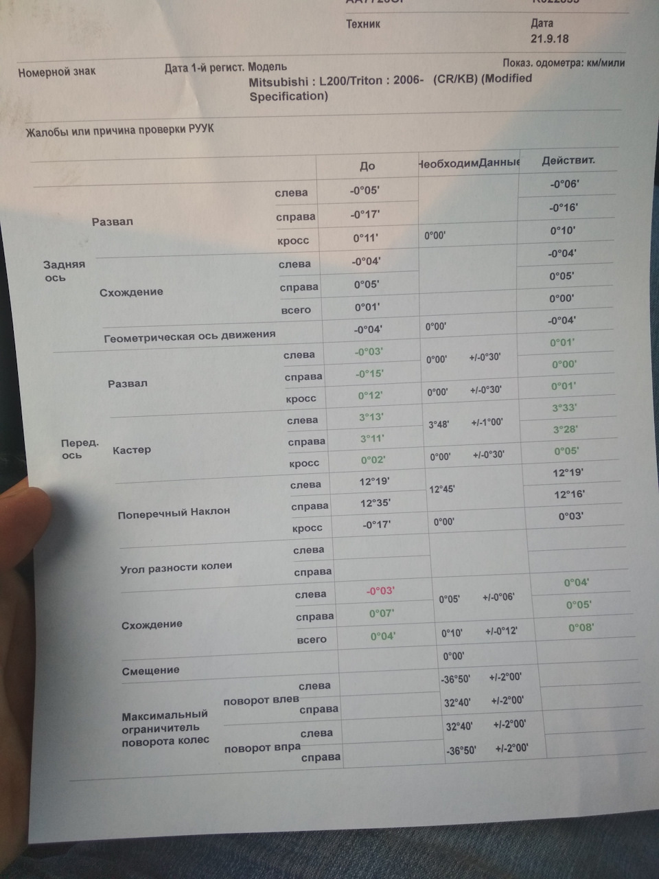 ТО, в рамках підготовки до поїздки до Хорватії 4