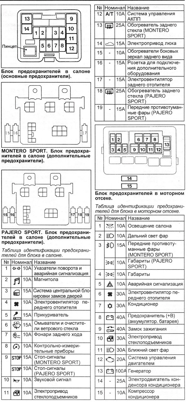 Схема блоку запобіжників у салоні та моторному відсіку 1