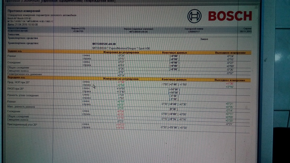 Схід/розвал, вирівнювання мосту, підкрутка торсіонів 5