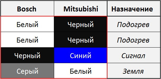 Заміна задніх лямбд + електронні обманки 4