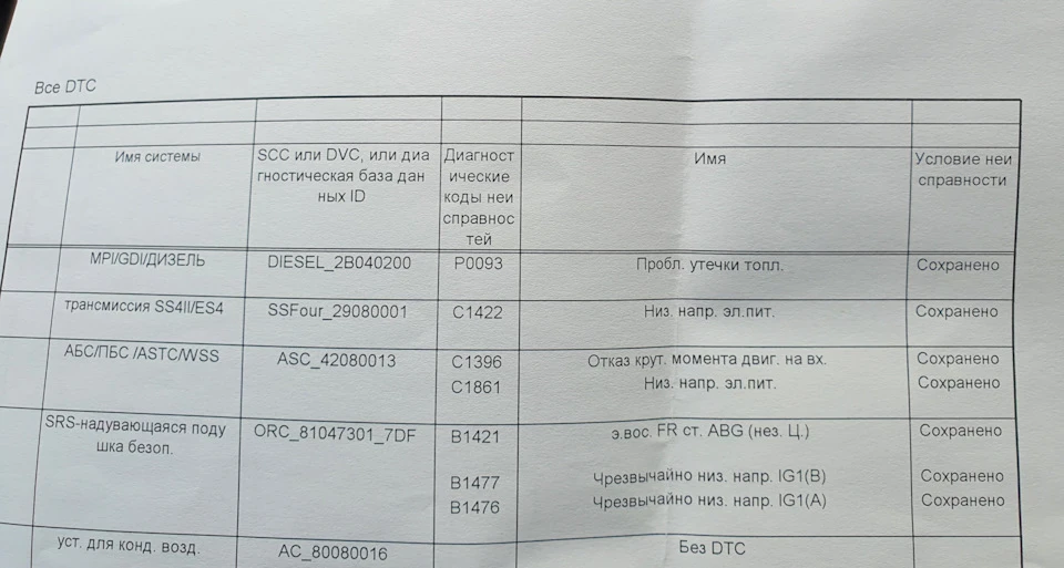Продовження з проблемою по ASTC/ABS! Чек!
