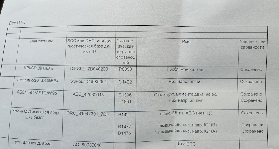 Продовження з проблемою по ASTC/ABS! Чек! 1