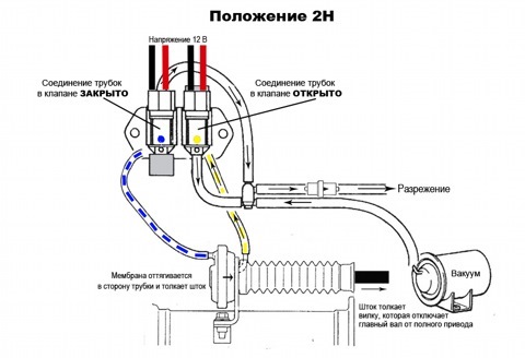 Зник повний привід 3