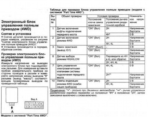 Зник повний привід 1