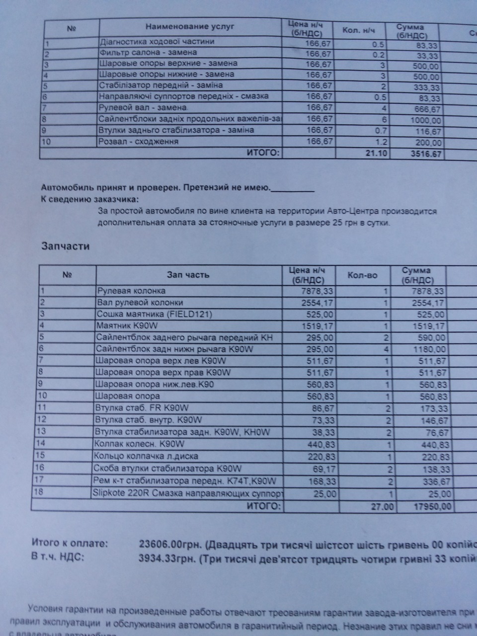 додаток до теми нижче 2