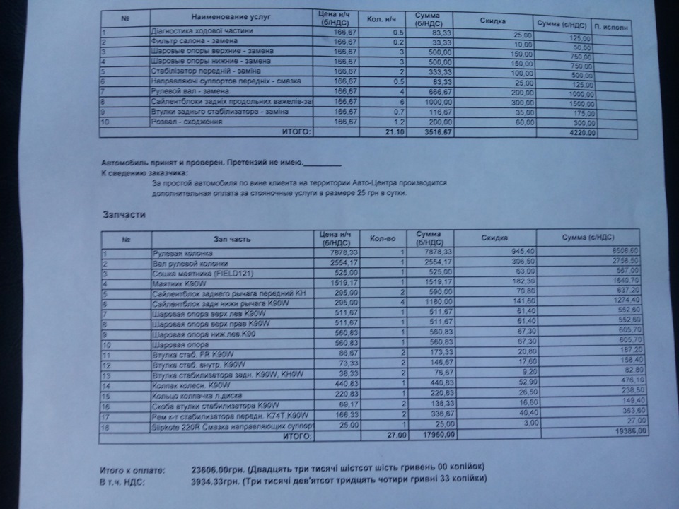 додаток до теми нижче 1
