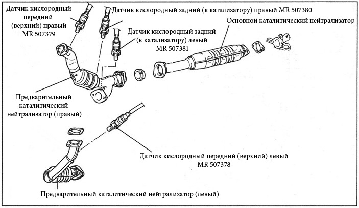 Боротьба із забитими каталізаторами 1