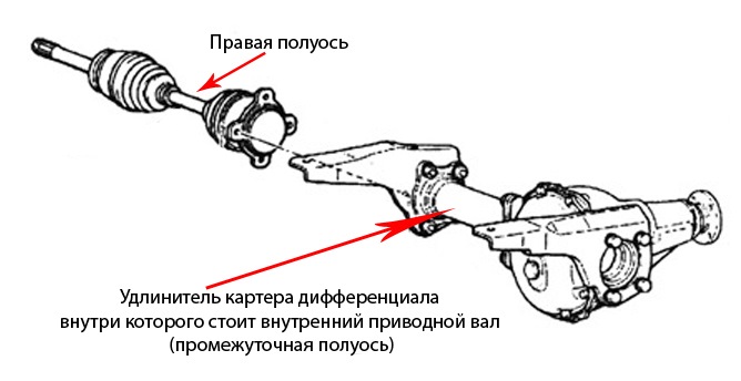 Муфта вільного ходу - хаб 4