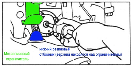 Піднімання перед накручуванням торсіонів. MPS. 2
