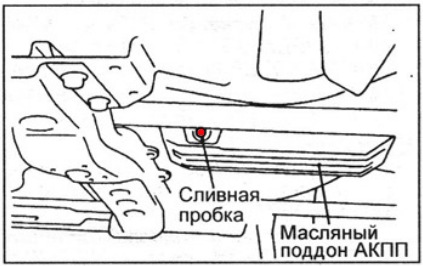 Повна заміна мастила в АКПП МПС 2