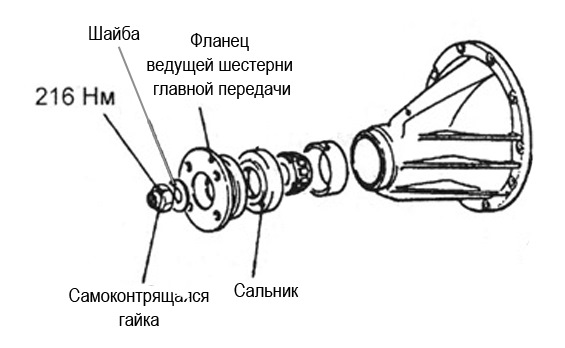 Потік/потіє хвостовик мосту - заміна сальника 1