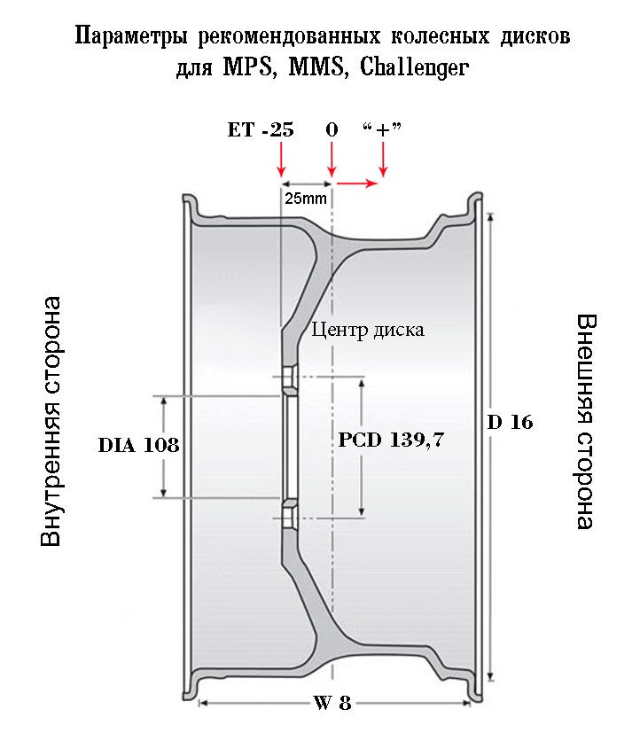 Про диски для MPS, MMS, Challenger 1