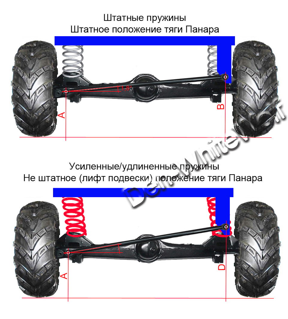 Регулювання тяги Панара 1
