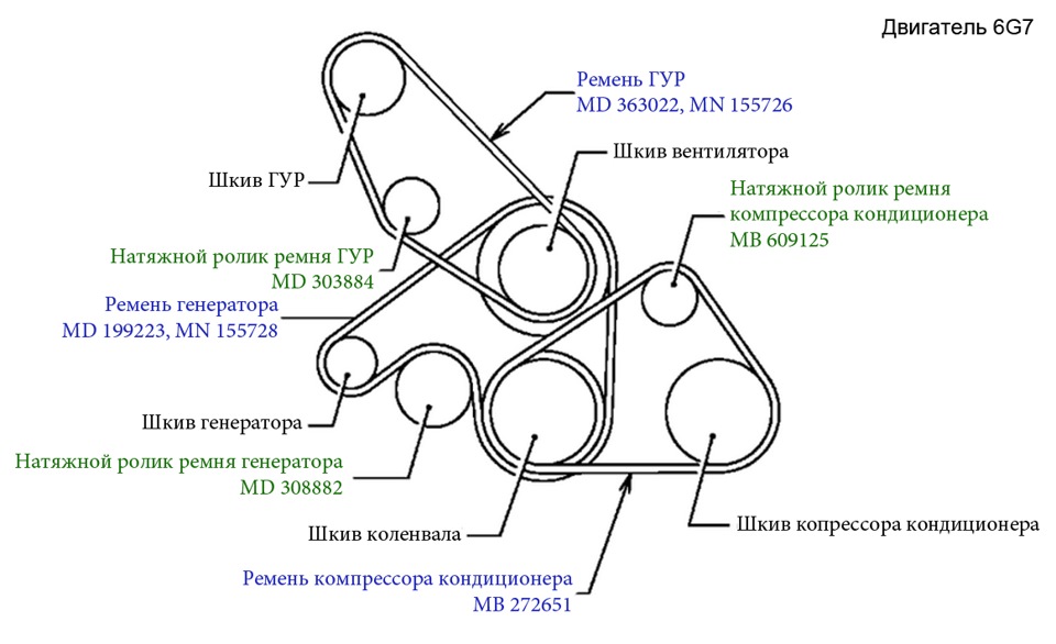 Ремені та натяжні ролики 1