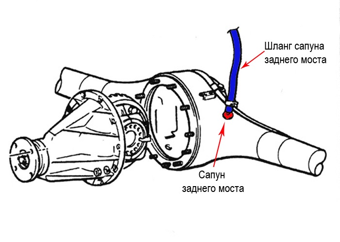 Виведення сапунів коробки, роздатки та мостів MPS 4