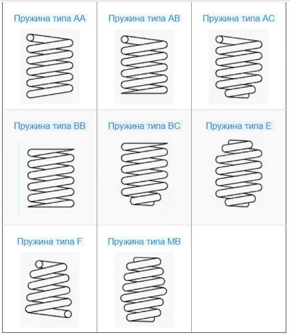 Не повний перелік посилених пружин All Roads на авто, і деякі фото.