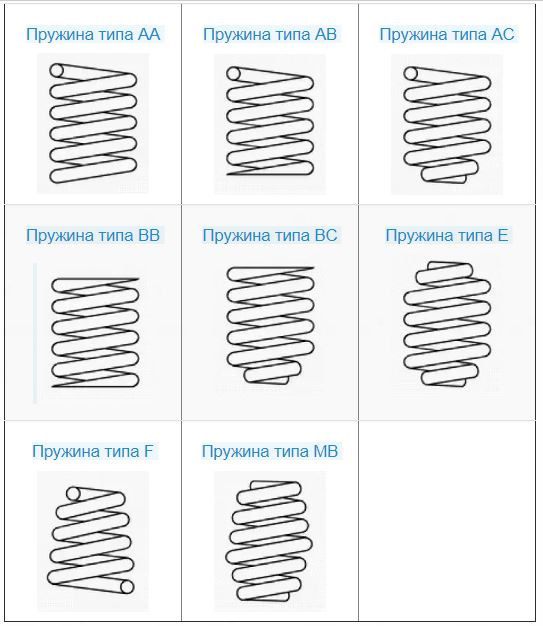 Не повний перелік посилених пружин All Roads на авто, і деякі фото. 1