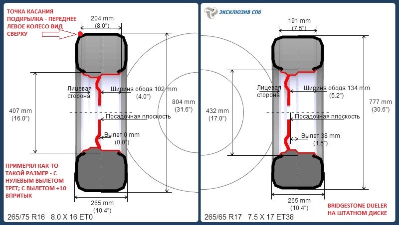 Розміри та вага - порівняння Bridgestone Dueler H/T 684 & Hankook Dynapro i*cept RW08 & BFGoodrich All Terrain T/A KO2 2