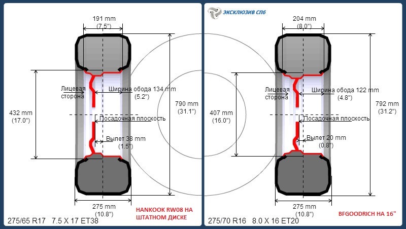 Розміри та вага - порівняння Bridgestone Dueler H/T 684 & Hankook Dynapro i*cept RW08 & BFGoodrich All Terrain T/A KO2 3