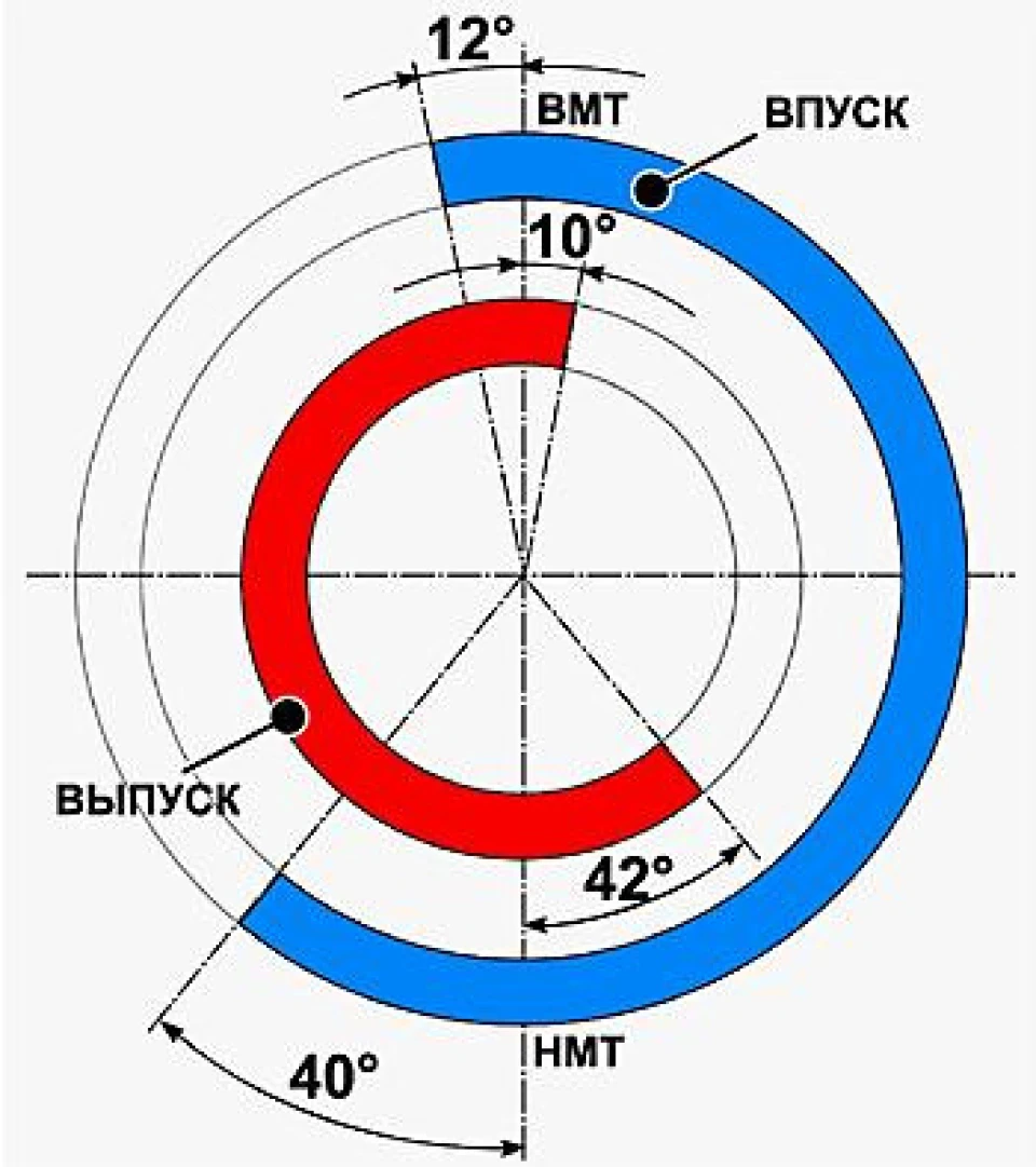 Заслінки зміни довжини впуск. колектора, давай, побачення! PART 01