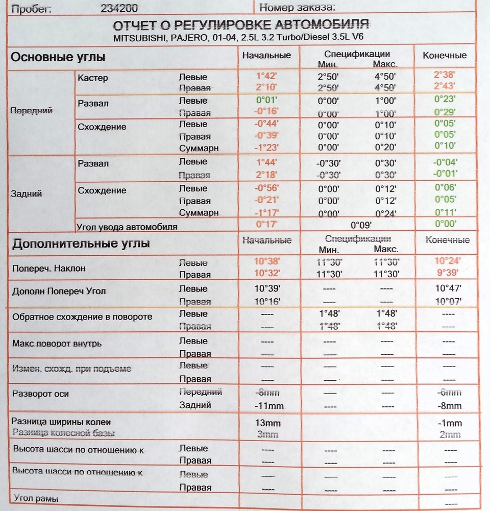 Ліфт підвіски 1