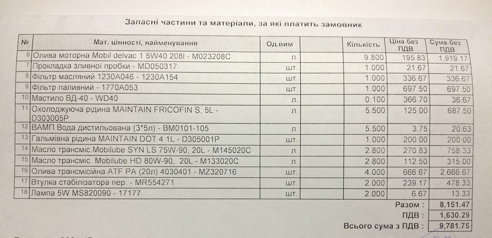 ТО - 90 1