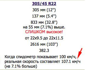 Pajero R22 спостереження - витрата палива, динаміка та інше 1