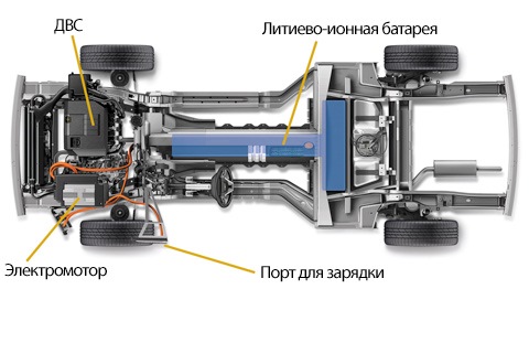Електрифікація 1