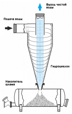 Встановлення фільтра грубого очищення + дрібниці. 3