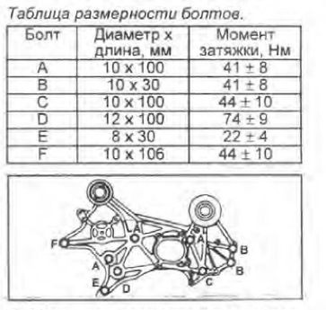 Заміна ременя ГРМ на GDI 3.5 (6G74 чотирихвальному) 3