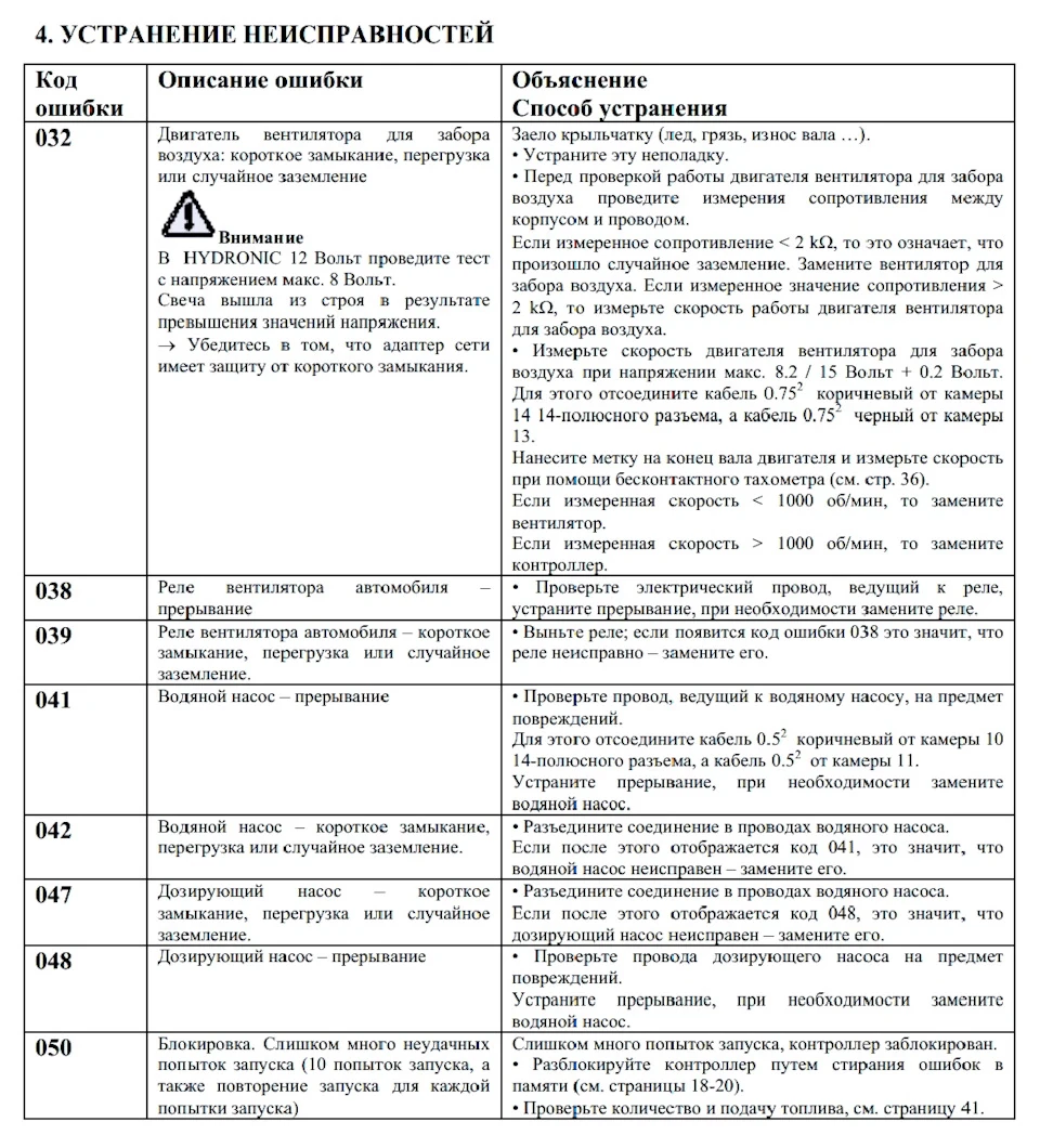 Що може зламатися перед морозами? Правильно, звичайно ж догрівач Eberspächer.