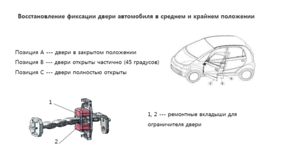 Ремонт обмежувачів дверей 4