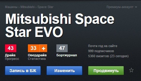 1000 передплатників. 1