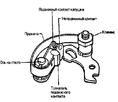 Ну ось, мене знову накрило.)) Запалювання та генератор. 2