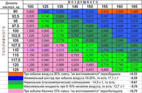 Solex 21083 продовження)) 1