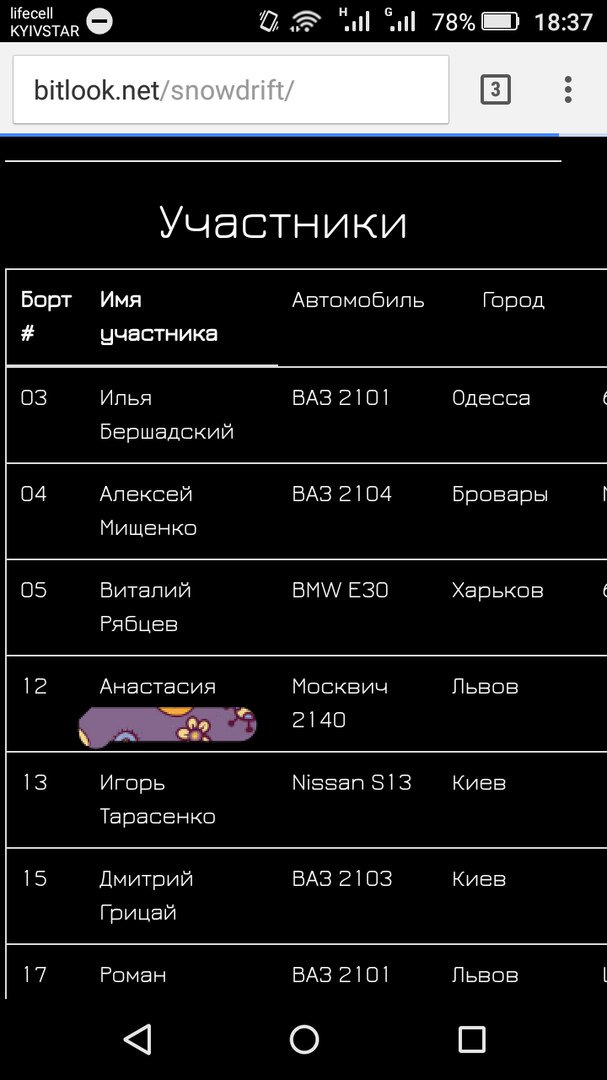 bitlook Snow Drift і все все все 5