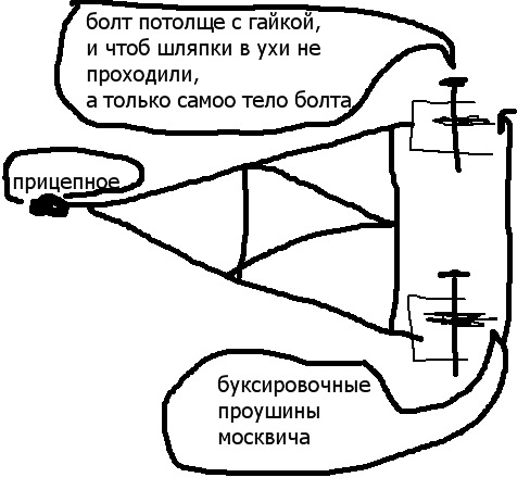 Жорстка зчіпка 5