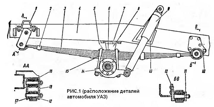 Зняття та перероблення заднього мосту (частина-2) 1