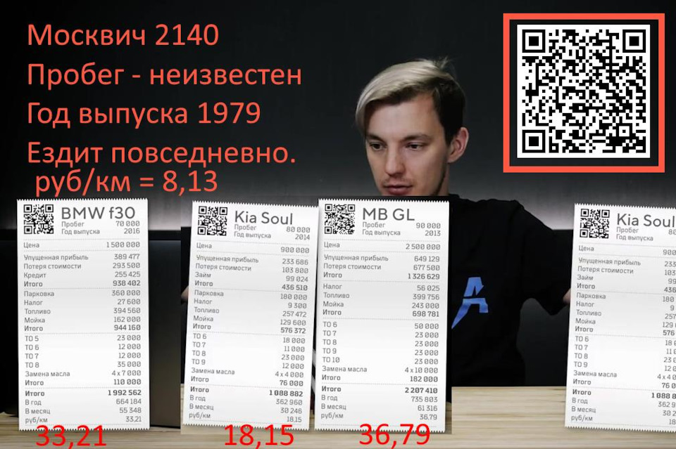 Ціна мого Москвича на дистанції. З брошури Прокиньтеся . 1