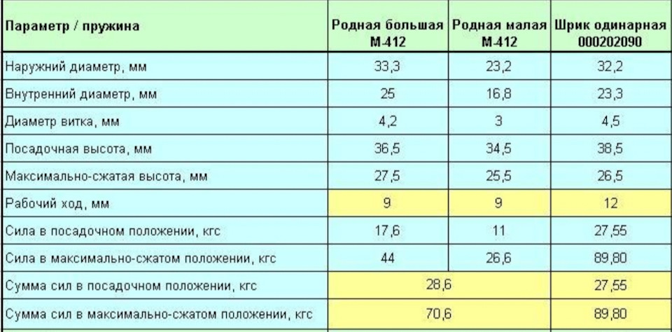 Пужини Schrick 0002 02 090 5