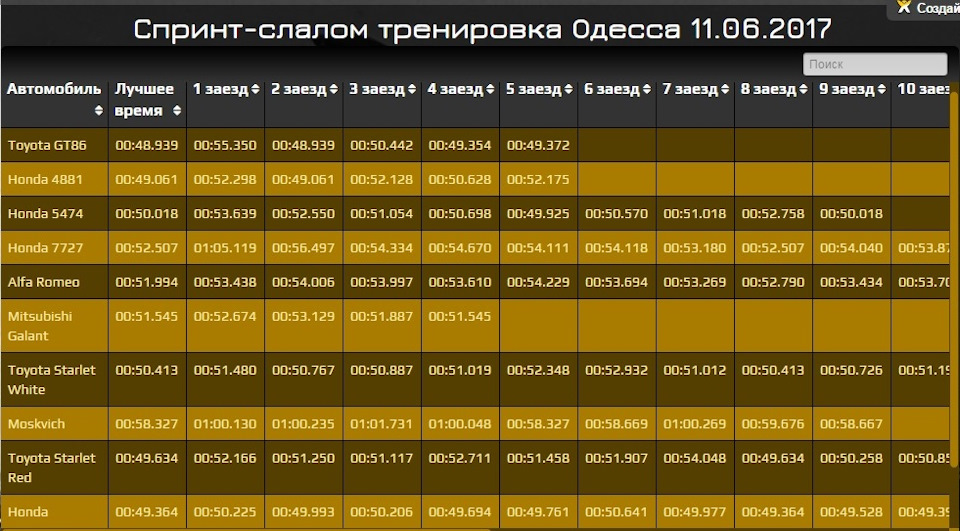 Тренування зі спринт-слалому. Одеса 11.06.2017р. 1
