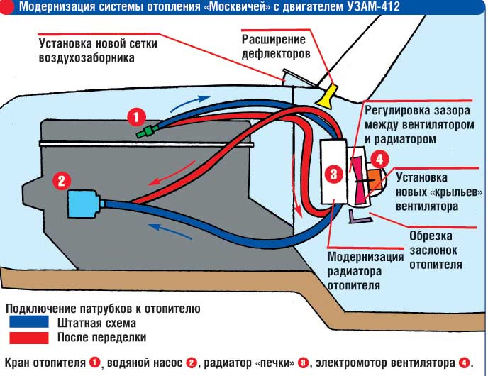 Як протопити Москвич 5