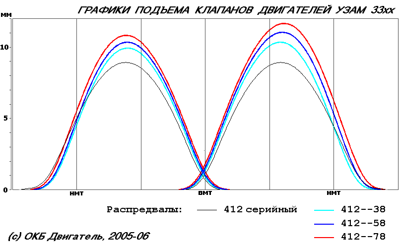 новий розподільний вал 3