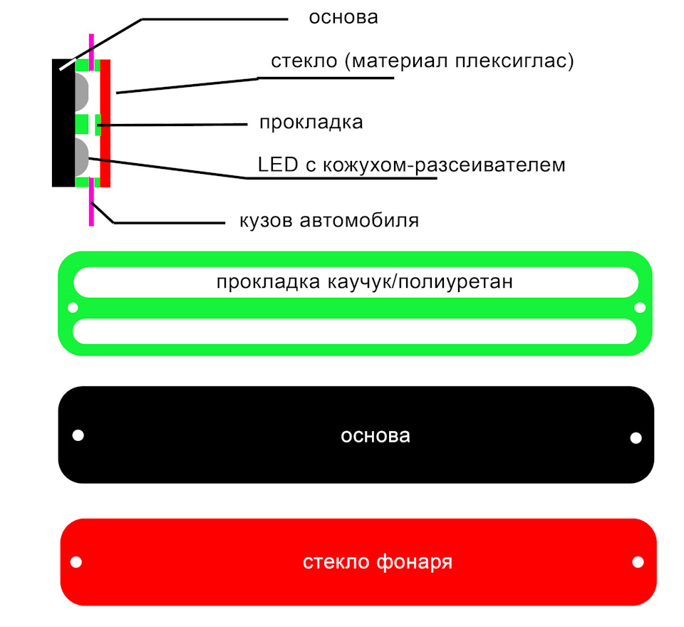 Нанотехнології та концепти 2