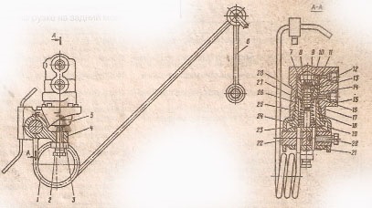 Manual. Регулятор тиску гальм. 1