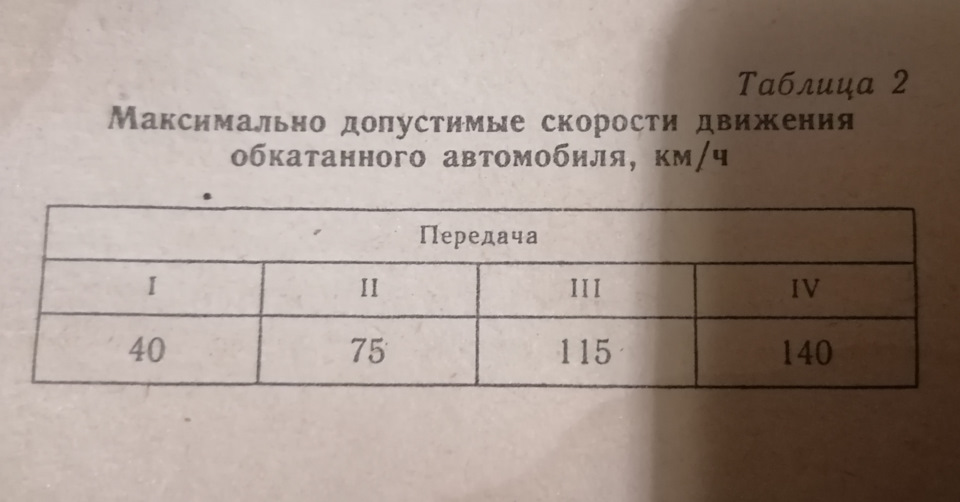 Реально 😯 1