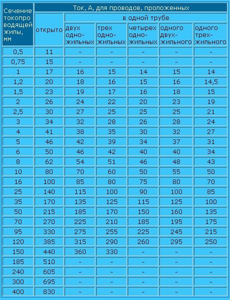 Перетворювач 12-220в. за 15 хвилин 2