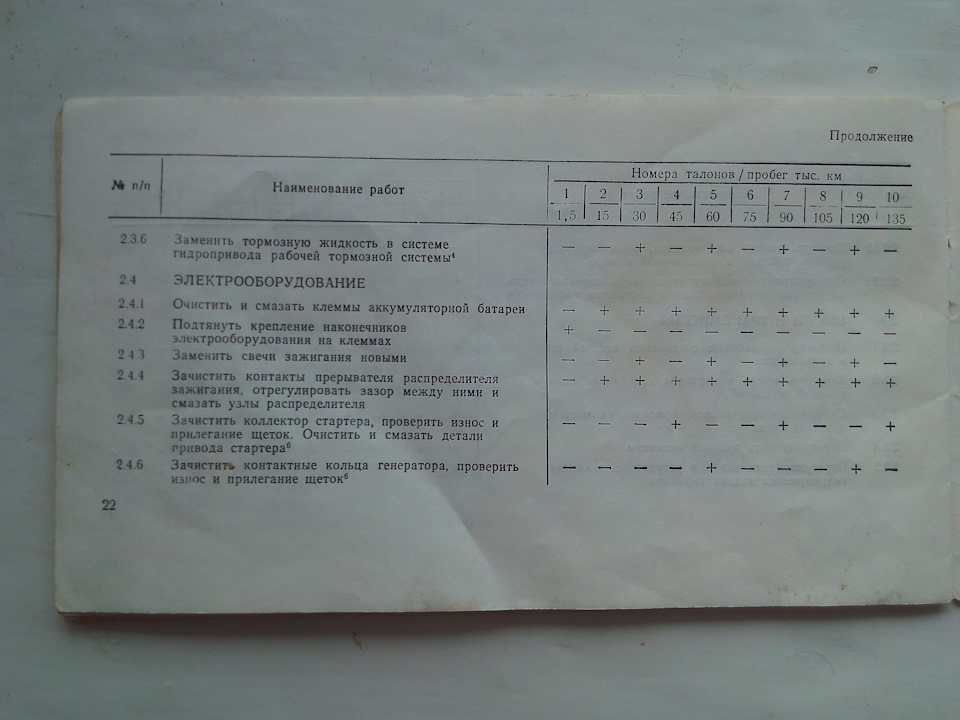 *АЗЛК 2141 СЕРВІСНА КНИГА* ч. 2 5